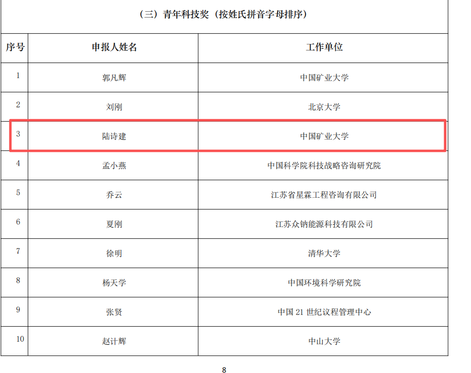 華碳科技首席科學家陸詩建榮獲中國循環(huán)經(jīng)濟協(xié)會青年科技獎